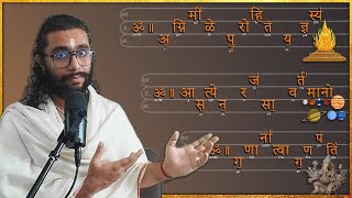 How to Learn the Vedas  Unique amp Easy Approach to Understand Vedic Mantras amp Suktas [upl. by Adieno]