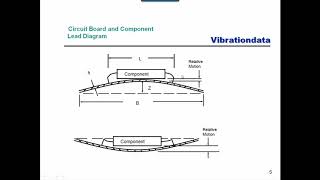 Shock amp Vibration 38 Circuit Board Fatigue Response to Random Vibration Part 1 [upl. by Silisav480]