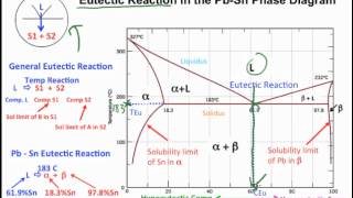 Calculus 2 Lecture 73 Integrals By Trigonometric Substitution [upl. by Eerized]