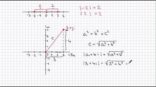 Absolutní hodnota komplexních čísel [upl. by Jerroll]