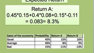 How to find the Expected Return and Risk [upl. by Lennahc]