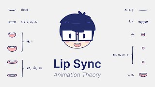 An introduction to lip sync and mouth shapes  Animation Theory [upl. by Donough]