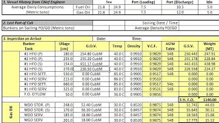 BUNKER CALCULATION  BUNKERING PROCEDURE ON SHIP  BUNKERING OPERATION [upl. by Nhguahs445]