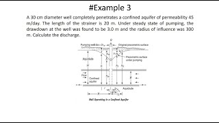 Groundwater ChapterExampleCalculate DischargeConfined Aquifer [upl. by Ardiek113]