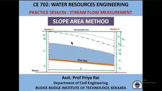 STREAMFLOW MEASUREMENT BY SLOPE AREA METHOD  WRE LEC 42  CLASS ASSESSMENT [upl. by Vil]