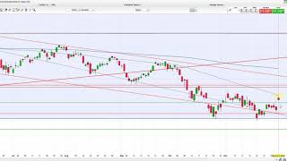 IG  Charttechnik Update 03122018 [upl. by Munson]