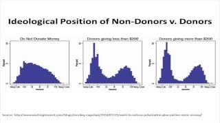 The US Electorate Shifting Majorities Polarization and the 2014 Elections [upl. by Chao311]