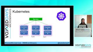 Running Kafka in Kubernetes a practical guide Katherine Stanley [upl. by Irena]