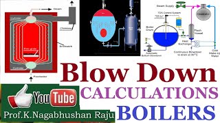 Blowdown Losses  Steam Boilers  Calculations  Intermittent  Continuous  Automatic Blow down [upl. by Lupita440]