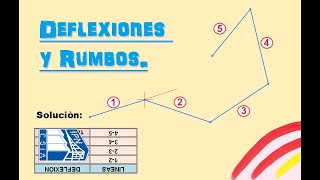 DEFLEXIÓN a partir de RUMBOS Más claro Ni el Agua deflexiones rumbos azimut topografia [upl. by Cuthburt]