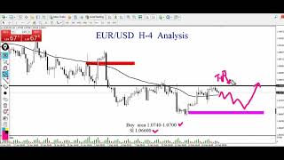 EURUSD Live Trading Analysis  Technical Set up for EURUSD [upl. by Standford]