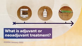 What is adjuvant or neoadjuvant treatment PART 2  VIDEO 7 [upl. by Supmart]