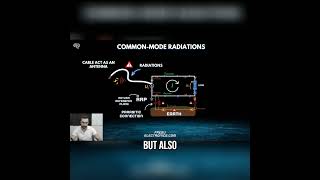 EMC Design in Practice Radiated Emissions from Common Mode Currents [upl. by Stevie155]