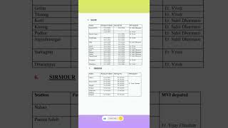 🚗🏍️ vehicle passing and Driving Test Dates October 2024 All Distt HP 📢himachal [upl. by Devlin218]