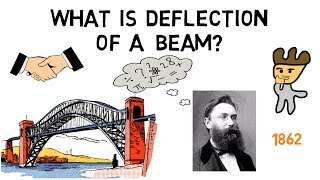 What is Deflection of a Beam [upl. by Norha]