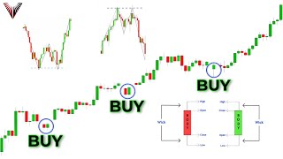 The Only Candlestick Patterns Trading Video You Will Ever Need Beginner To Advanced [upl. by Oribelle]