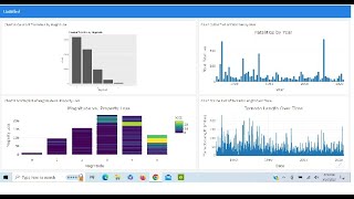 Midnight Madness Cyclistic Bike Share Calendar Table vs code python anaconda3 [upl. by Atinniuq]