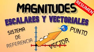 RESUMEN Magnitudes escalares y vectoriales  Sistemas de referencia punto y vector [upl. by Nnylarat382]