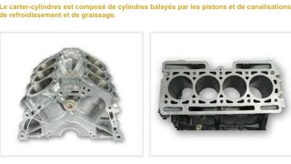 les éléments du moteur thermique  fonctionnement et composants moteur [upl. by Marquez]