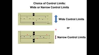 Statistical Process Control 2 [upl. by Eilyac]