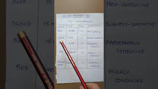 SALIVARY REDUCTASE TEST dentalnotes dentistry communitydentistry neetpg inicetmds [upl. by Donal]