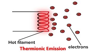 Understanding Thermionic Emission Explained Simply What is series in Physics [upl. by Elwyn]