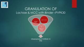 MMPE Pharmaceutical Pellets forming and Coating [upl. by Adnauqaj]