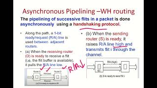 CS405 MODULE 4 Handshaking Protocol Lecture 4 [upl. by Meid]