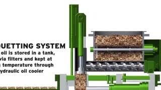 Wood Briquetting Process Explanation  Wood Briquette Machines  RUF Briquetting [upl. by Ardnekat]