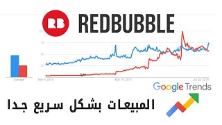 نيتشات Google Trends بدون منافسة على ريدبابل لتحقيق المبيعات بشكل سريع جدا Redbubble Trend Niche [upl. by Cogswell]