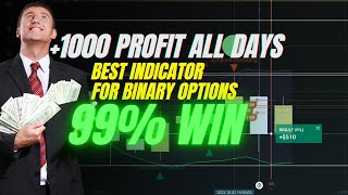 New SCRIPT IQ OPTION 2024  100 Win MIKESCOTT SCRIPT [upl. by Ennaitsirk]