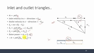 2Pelton wheel turbine velocity triangles  مثلث السرعات [upl. by Eedia968]