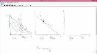 Intermediate Microeconomics Rationing [upl. by Ycniuqal]