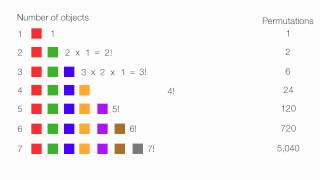 Introduction to Permutations and Combinations [upl. by Nnaeel]