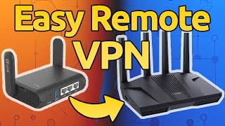 Set Up Secure VPN in Minutes with GLiNet Routers [upl. by Erreipnaej106]