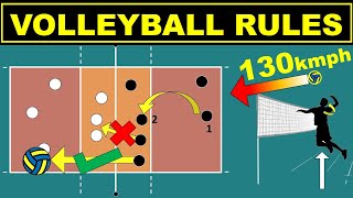 Volleyball Rules for Beginners  Easy Explanation  Rules Scoring Positions and Rotation [upl. by Erlina]