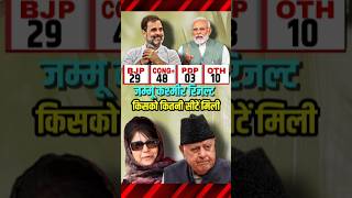 Jammu Kashmir Assembly Election 2024  congressNC की बंपर जीत। electionresult faruqabdullah [upl. by Tillo504]