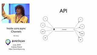 quotInside coreasync Channelsquot by Rich Hickey 2014 [upl. by Zurciram]