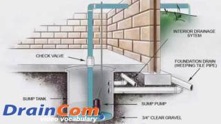 Sump pump installation How to video made by Draincomcom [upl. by Duwe]