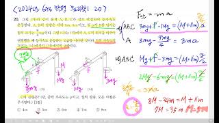 2024 6월 학평 물리학1 20번 풀이 [upl. by Kelton]