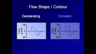 Ventilator Modes Mechanical Ventilation  Lecture 7 [upl. by Adila]