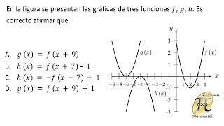 Transformación de funciones 3  Examen de Admisión Universidad Nacional de Colombia [upl. by Llenna]