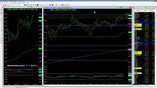 AAPL Upside Targets [upl. by Luce]