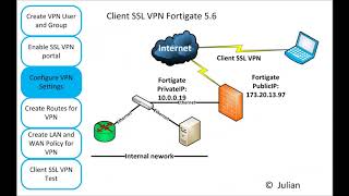 Fortigate client SSL VPN setup 56 [upl. by Daht]