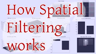 How Spatial Filtering works [upl. by Atinnod]