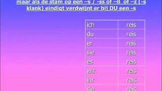 Presentatie Zwak ww ott Basis Nieuw Video [upl. by Drape]