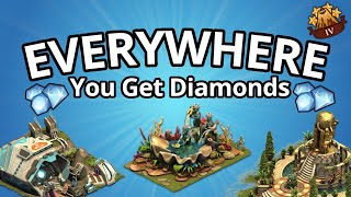 EVERYWHERE you can get Diamonds for Free  Forge of Empires [upl. by Perceval]