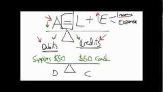 Basic Accounting Debits amp Credits [upl. by Nauqe722]