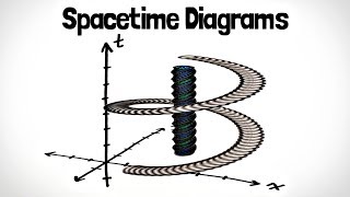 Spacetime Diagrams  Special Relativity Ch 2 [upl. by Erialc985]