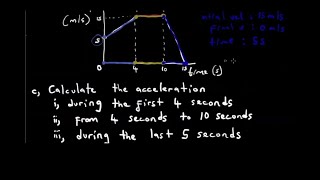 The velocitytime graph  How to calculate Acceleration  Explanation in Shona [upl. by Assillim]